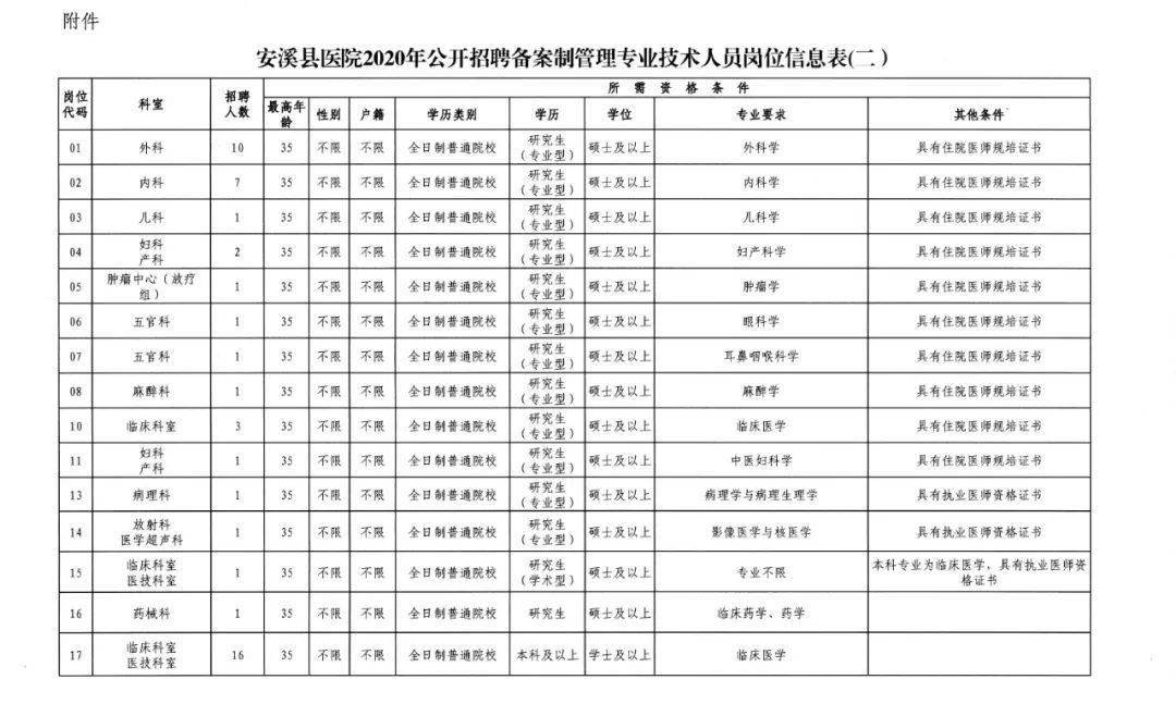 安溪人口总数_安溪铁观音图片