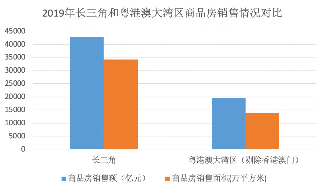 长三角七个万亿gdp_长三角地区城市实力排名,上海第一,合肥发展让人意外(2)