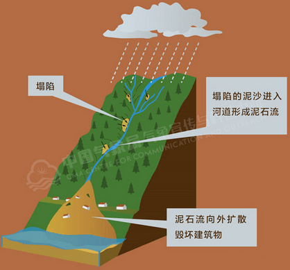 泥石流