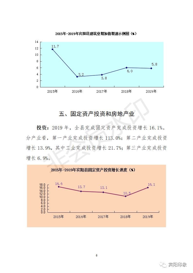 gdp宾阳县城_太好了!2020年宾阳县全年实现生产总值279.96亿元GDP增长3.4%