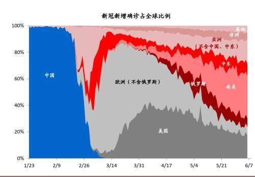 中金2020gdp_中金2020下半年宏观经济展望:非典型经济复苏