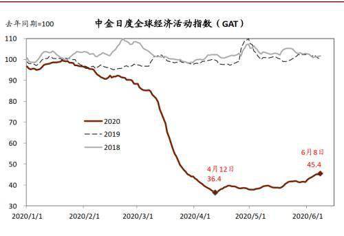 2020疫情之后的经济G_疫情2020经济形势分析