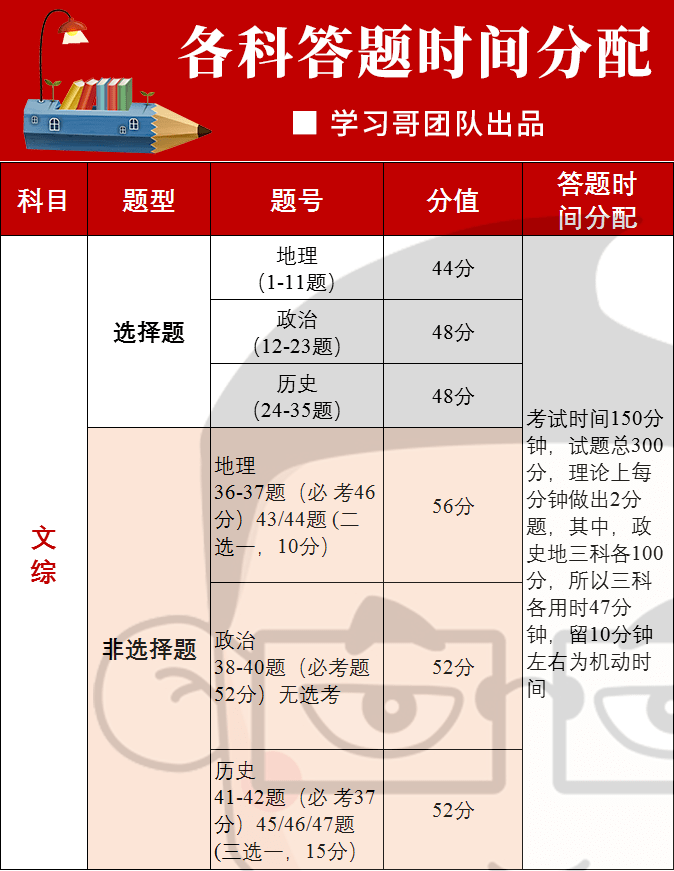 高考标准试卷格式模板