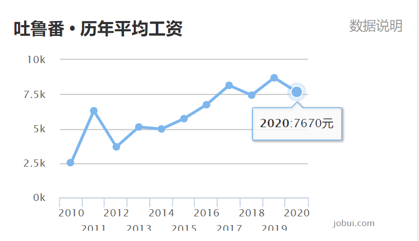 2020塔城地区gdp_塔城地区2020年国民经济和社会发展统计公报