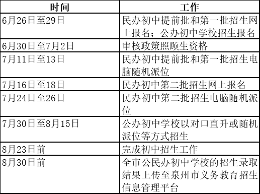 2020泉州外来人口统计_泉州丰泽区人口分布图