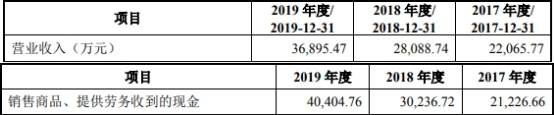 福昕软件净利增速为营收5倍诉讼未了 4年19起税务