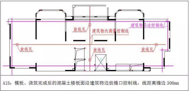 测量放线施工标准化做法图册,精细到每一步!