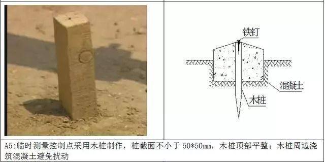 测量放线施工标准化做法图册,精细到每一步!