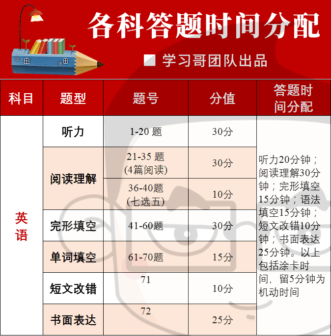 高考标准试卷格式模板