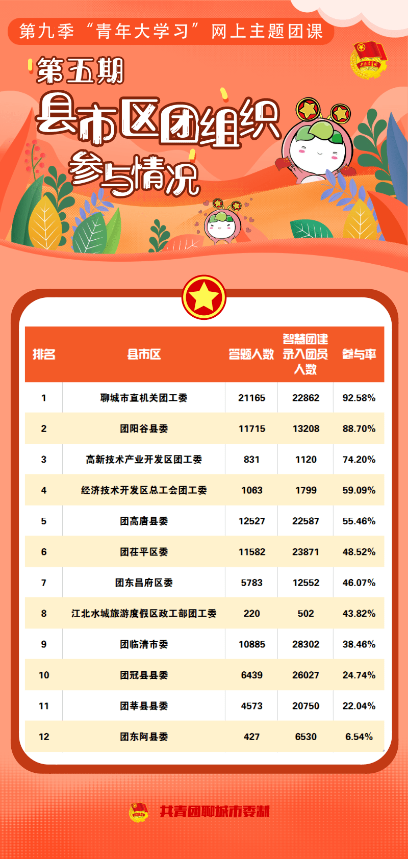 高唐 gdp_高唐老豆腐图片(3)