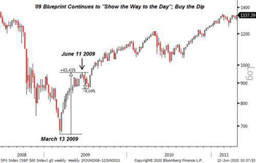 戏说牛市合适崩盘GDP_牛市图片(2)