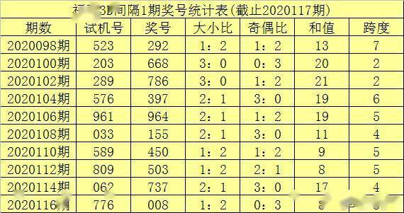 李笑岚2020118期3D：本期通杀号码5，个位独胆开出