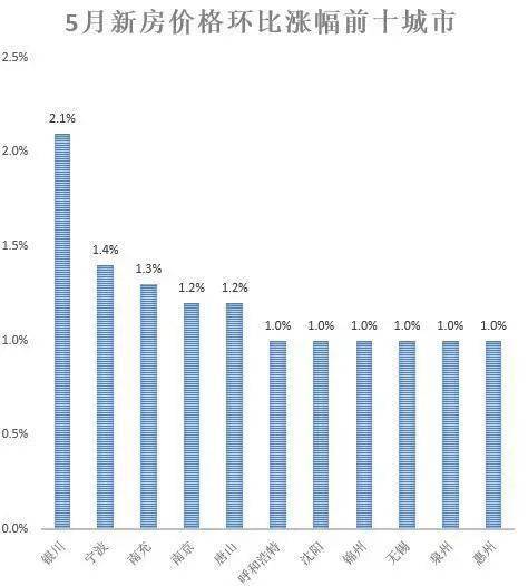 2020年5月份gdp_近十年中国gdp数据图(3)