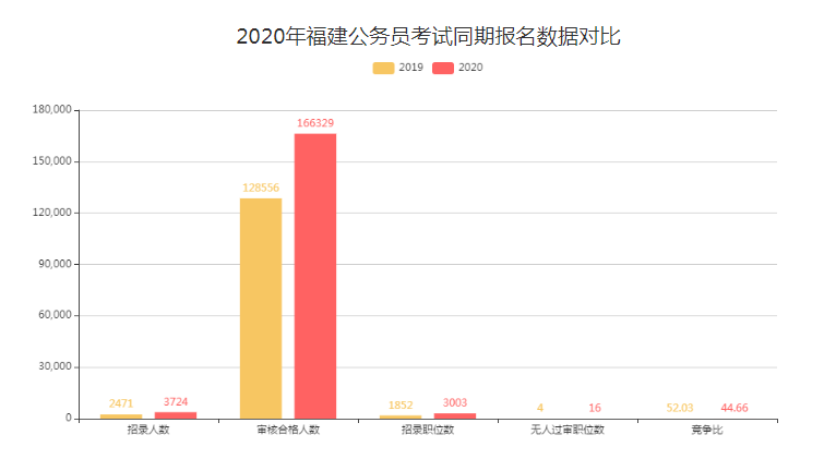 2020福建各市1 6月gdp_福建各市面积图片(3)