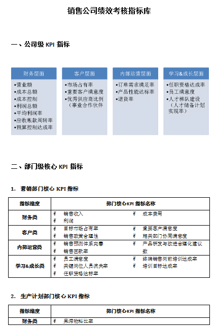 招聘专员绩效考核_招聘专员绩效考核表DOC(3)