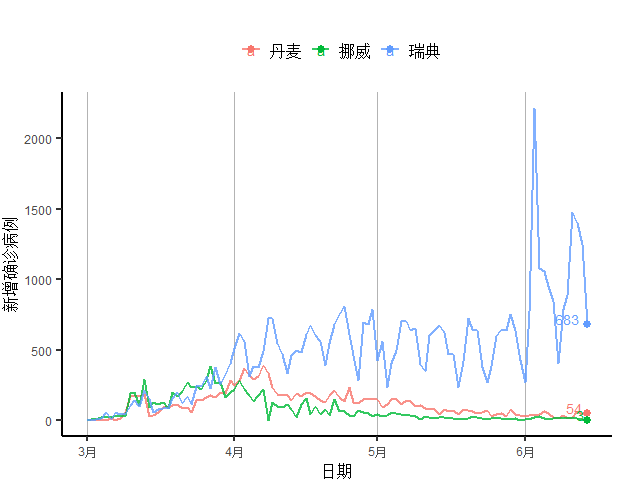 全球疫情确诊人数gdp_全球确诊病例数破2000万,日本二季度GDP同比下跌9.9 全球疫情与经济观察 8月17日(2)