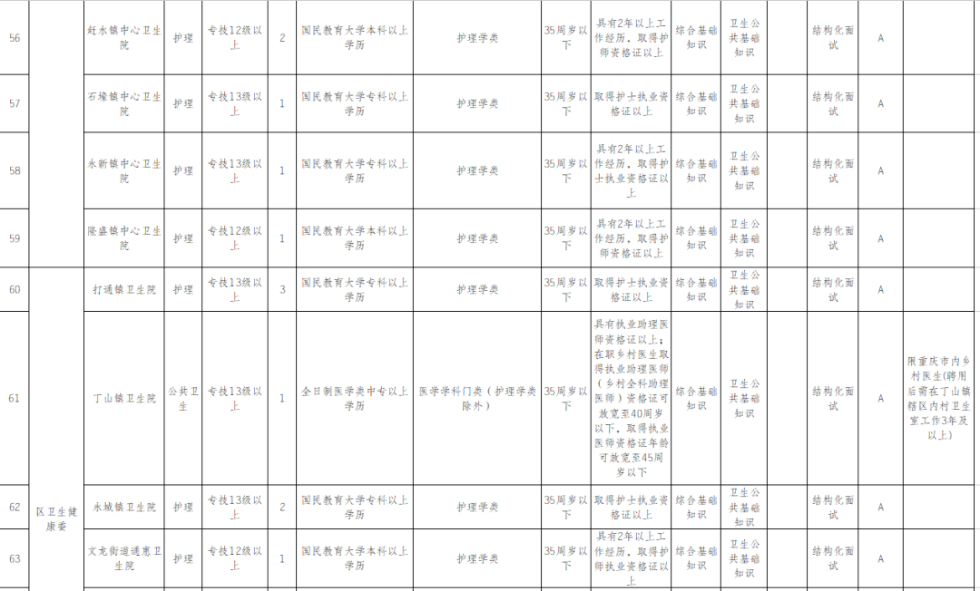 綦江人口_2017重庆人口大数据分析 常住人口增量不敌杭州长沙 出生人口减少