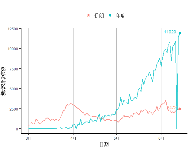 日本人口是如何分配的_日本人口分布图(2)