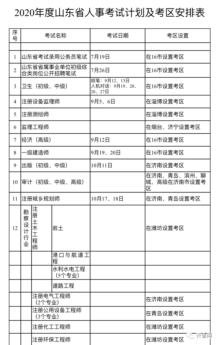 2020年519分在山东省排名_2020年成人高考山东省成绩查询时间及相关工作安