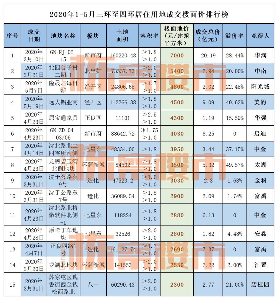 2020年全年沈阳的GDP完了_2020年沈阳市GDP6571.6亿元(3)