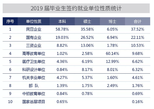 实力|颇受500强企业青睐！聚焦丨中国实力超强的八所交通大学