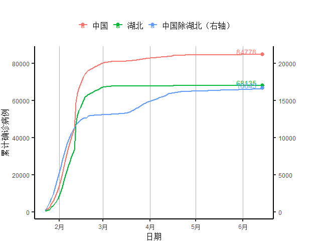 全球疫情确诊人口_全球疫情确诊1亿图片(2)