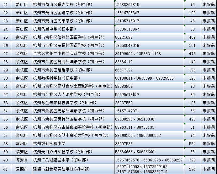 杭州民办初中排名_杭州市教育局:力争本周发布民办初中招生细则