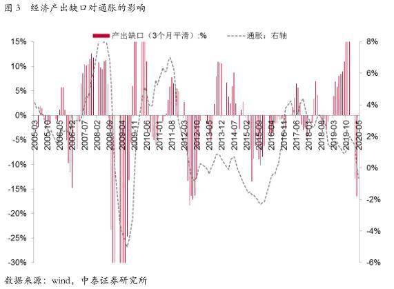 李迅雷：虽货币超发但通胀难起 这一关键是通胀
