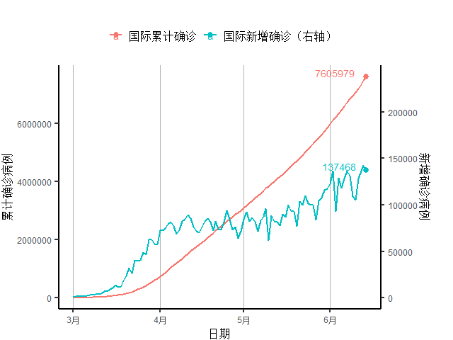 新冠确诊人口_新冠肺炎确诊图片(2)