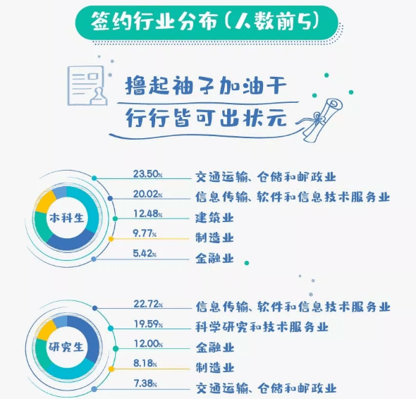 实力|颇受500强企业青睐！聚焦丨中国实力超强的八所交通大学