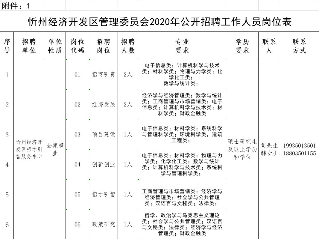 2020财政人口_河南财政金融学院(3)