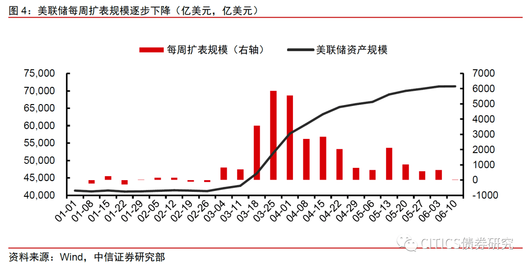 2020美国全年gdp预测_2020中国美国gdp(2)