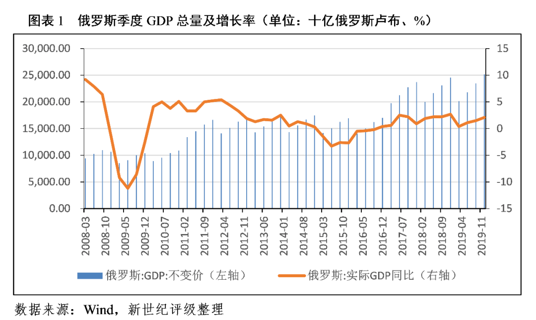 2020年5月俄罗斯gdp_2020年俄罗斯红场阅兵(2)