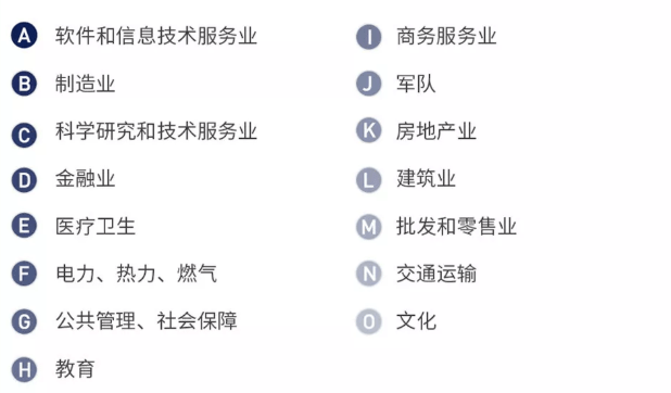 实力|颇受500强企业青睐！聚焦丨中国实力超强的八所交通大学