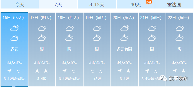 热热热！武平今天最高气温34.9℃！接下来的天气是……