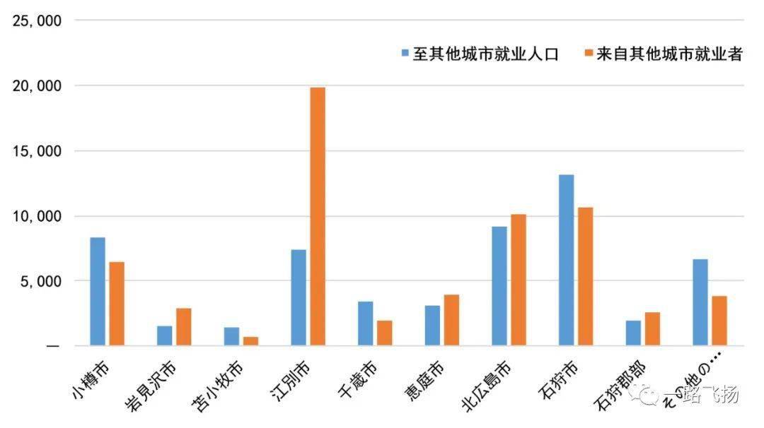 春运常住人口总体流出533万_常住人口登记表(2)