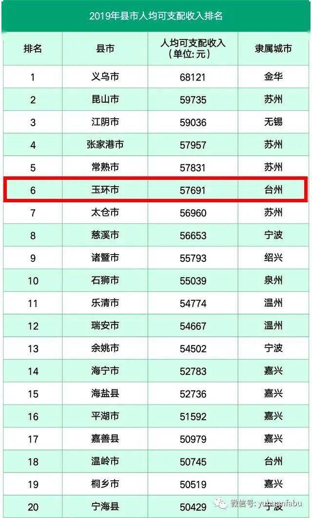 台州人均收入_台州地图