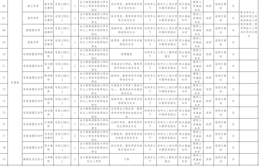 重庆綦江人口2020总人数_重庆綦江图片