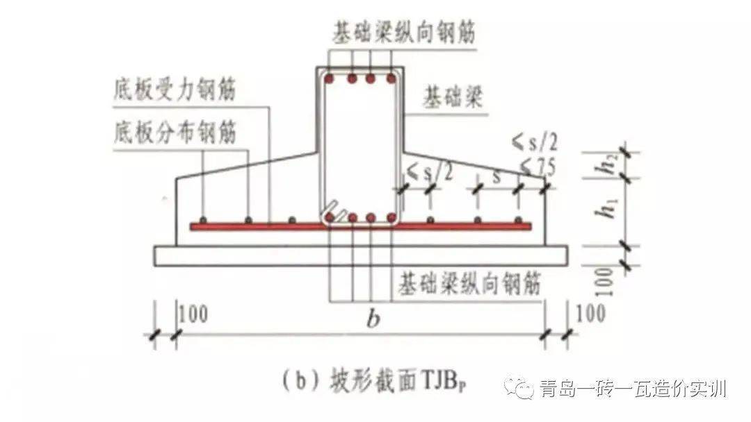 结构钢筋89种构件图解一文搞定,建议收藏!