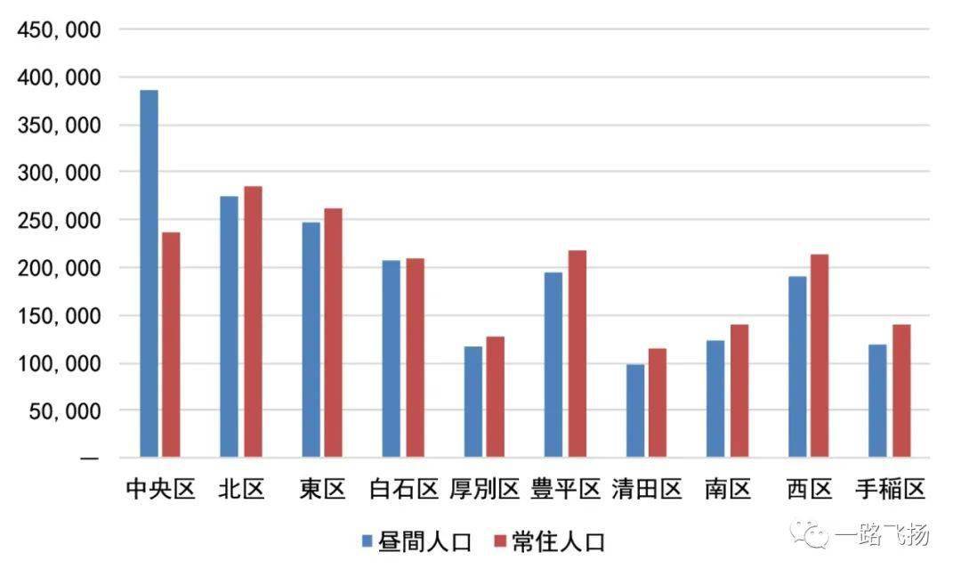 中山市各区人口_中山市各区镇地图