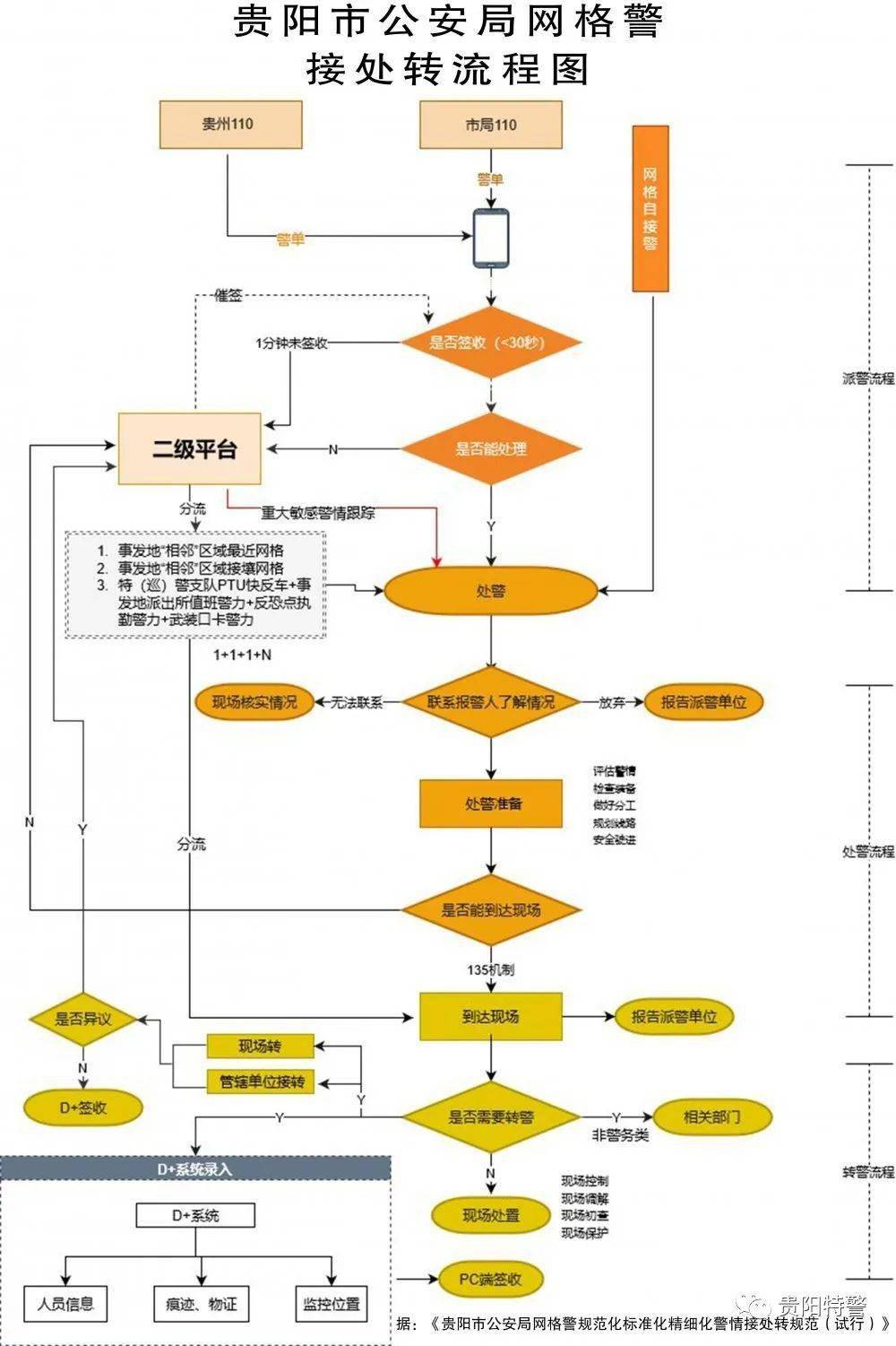 3月23日,陈小刚副市长在全市110网格化接处警工作推进会上指出,要深入