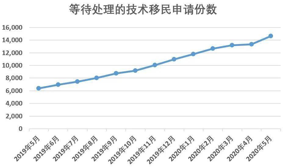 2020年5月份我国GDP_2020年中国gdp变化图(2)