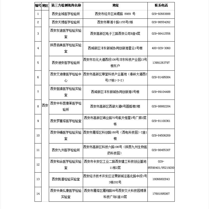 重点人口的是什么_什么是人口普查