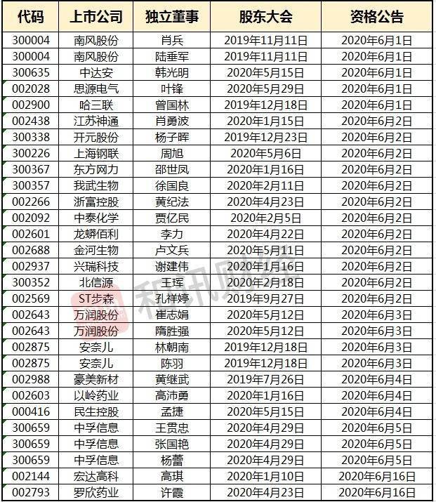 9人口天选概率_天选福星塔姆图片(3)