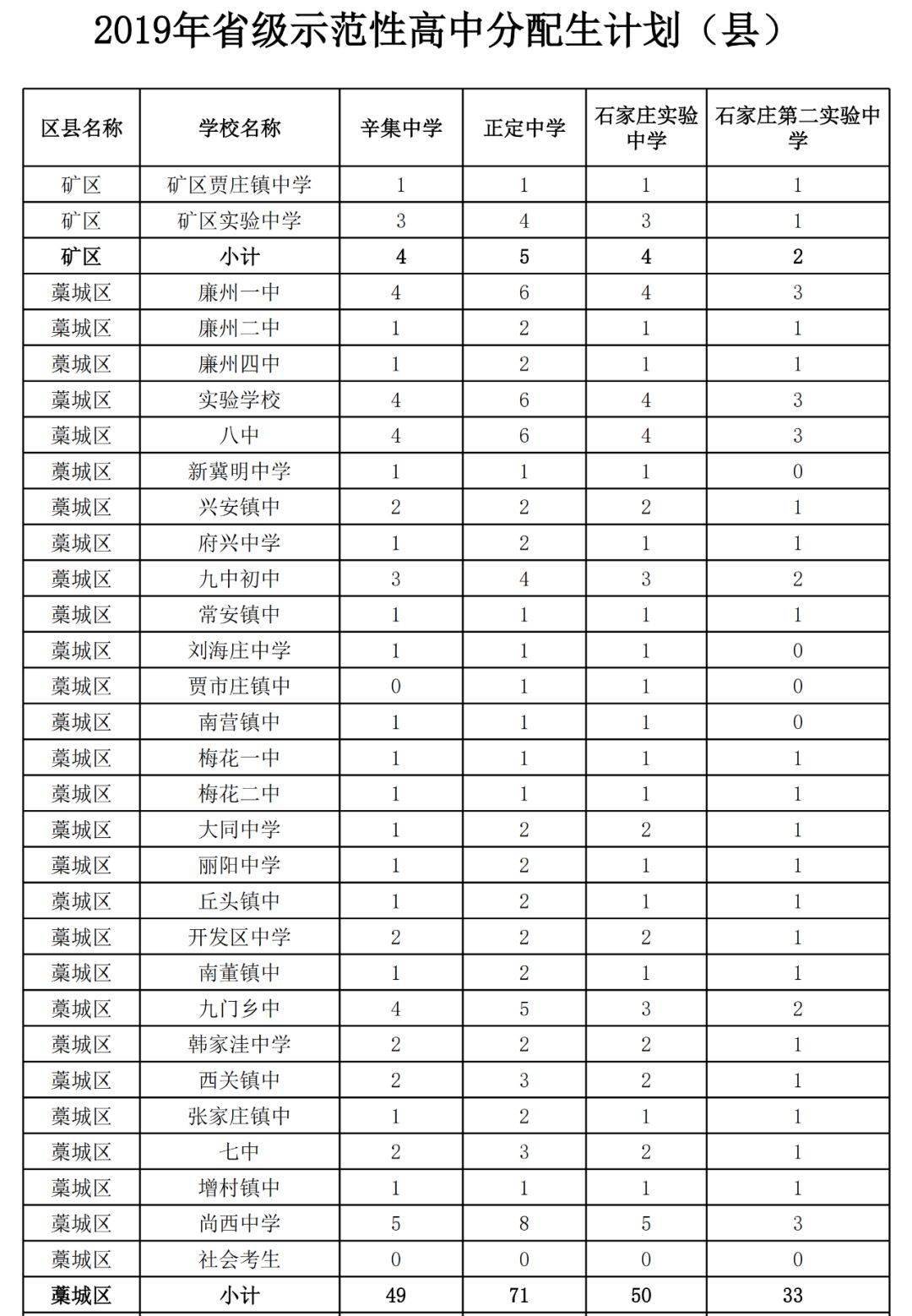 石家庄人口数量2019_石家庄火车站图片(3)