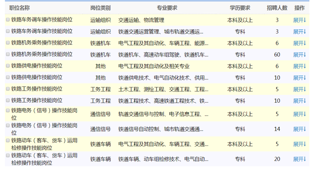 南昌铁路局招聘_南昌铁路局招聘2016届高校毕业生335人公告 一