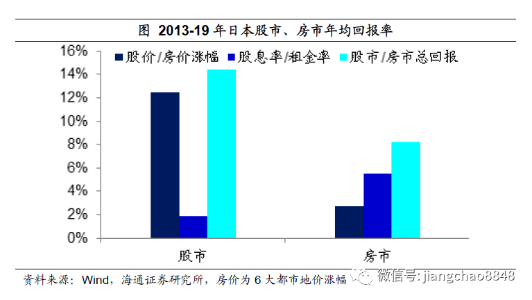 经济总量达到美国百分之六十_美国经济萧条(2)