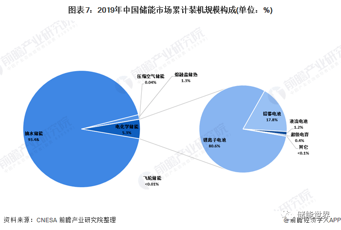2020年中国GDP站世界多少_中国gdp2020年(3)