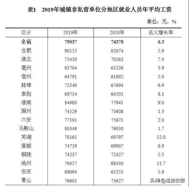 各省非国有经济总量数据_脱贫攻坚各省数据图(3)
