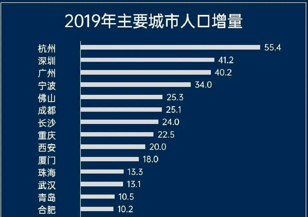 2020年宁波净流入人口_2020年宁波禁摩区域图(3)